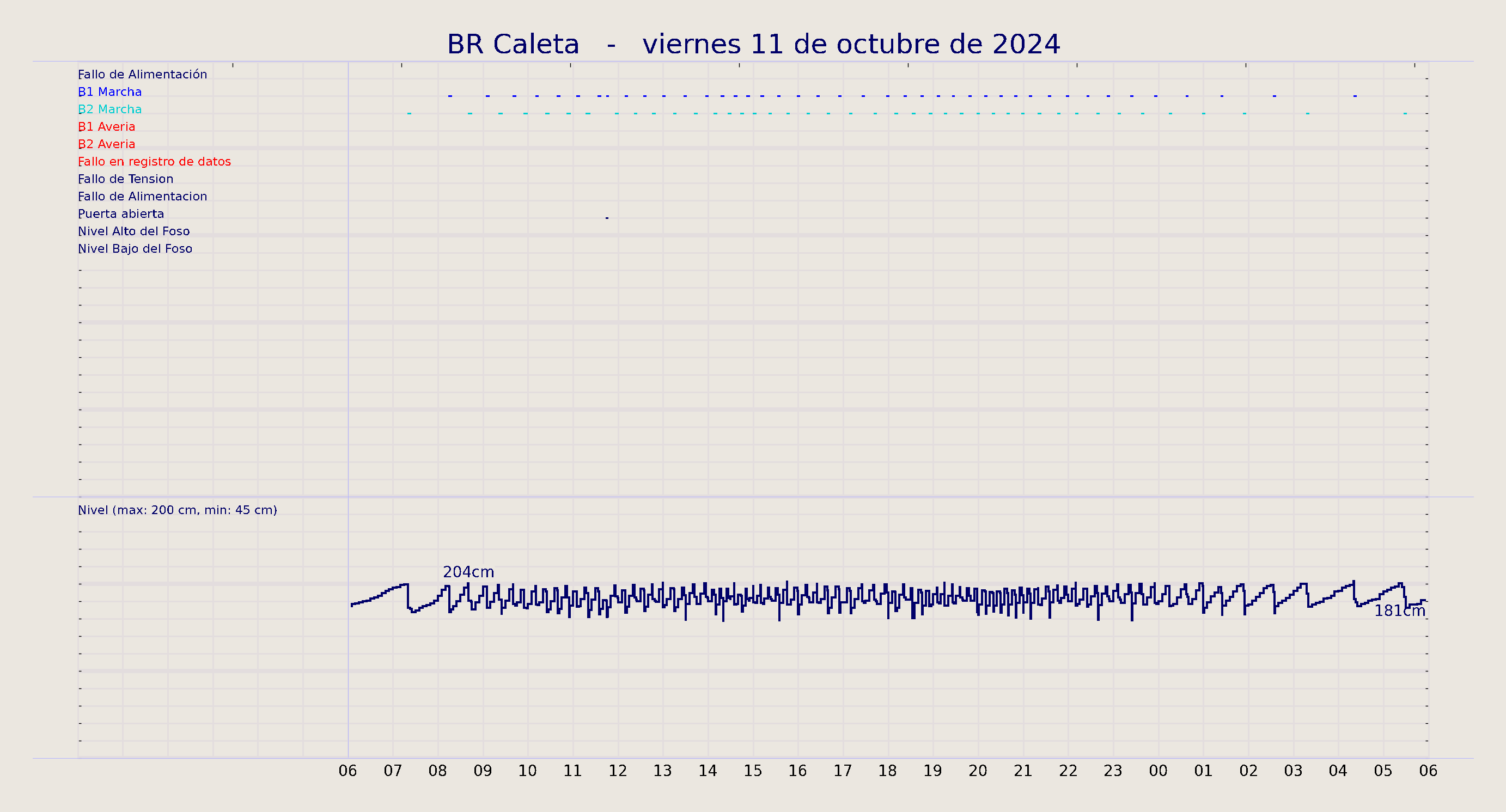 ../../imagenes/vid/2024/BR Caleta/2024-10-11 BR Caleta.png
